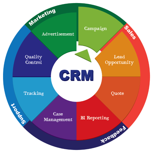 CRM Integration